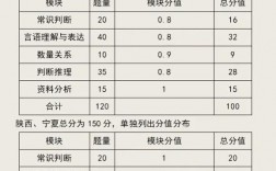 行測120題對多少可以上70分(刷20000題夠分嗎)
