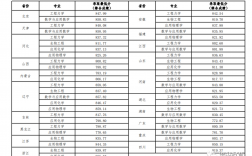 大連理工大學錄取分數線(大連理工大學主校區在哪里)