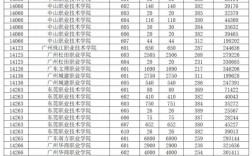 廣東省2024年高考分?jǐn)?shù)線(2024廣東最低專(zhuān)科分)