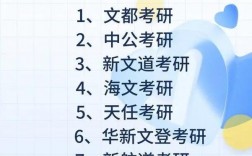 法學考研培訓機構排名