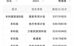 河北大學復試線2023(河北大學2024研究生招生簡章)