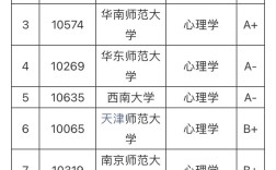 心理學專業分數線