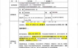 執(zhí)業(yè)醫(yī)師報考費用