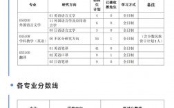 2023年湖北大學研究生復試分數線(2024年研究生錄取多少人)