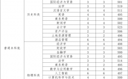 河北經貿大學2024錄取分數線(河北省專科批投檔線2024)
