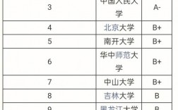 圖書情報容易考的大學(圖書情報碩士招生院校)