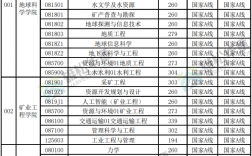 徐州礦業大學分數線(礦大最吃香的專業)