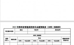 陜西省高考志愿填報(陜西省招生辦官網)