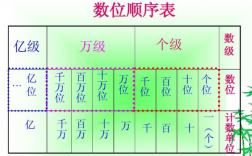 最高學(xué)位排序(學(xué)歷的十二個(gè)等級(jí))