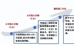 部隊定向培養士官學校有哪些？如何申請？
