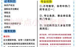 2025年中南財經政法大學小自考本科法學專業報名必看