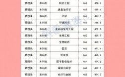湖北民族大學最好的專業