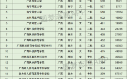 2024年廣西師范大學(xué)排名