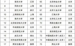 211大學名單排名(2024全國211大學排行一覽表)
