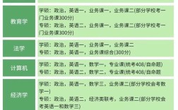 826考研科目