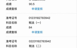 稅務師分數線是多少