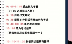 四級幾點進考場
