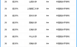 新聞傳播學專業大學排名及分數線