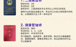 考什么證書含金量比較高