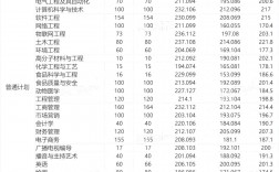安陽工學院分數線(河南高考最低分數線)