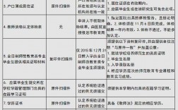 教資認(rèn)證要準(zhǔn)備哪些東西