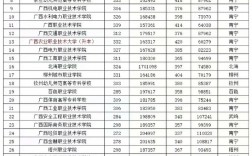 廣西大專錄取分?jǐn)?shù)線2024是多少？如何影響招生？