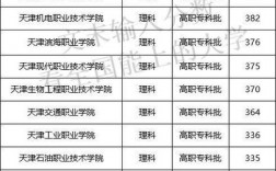 天津專科大學排名及分數線
