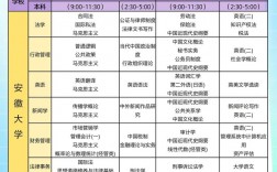 自考考試多久