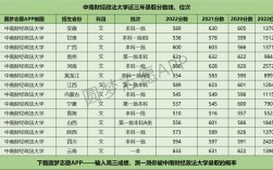 中南財經政法大學 分數線(張雪峰推薦財經類考研學校)