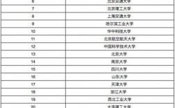 電子科技大學四大王牌專業