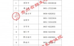 貴陽(yáng)自考嚴(yán)嗎