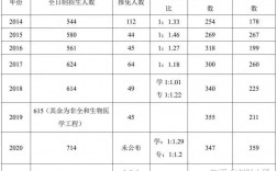 武漢理工大學(xué)研究生招生人數(shù)(武漢理工招生簡章2024)