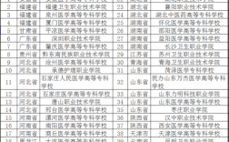 學牙科哪個學校好(讀牙科職高什么學校好)