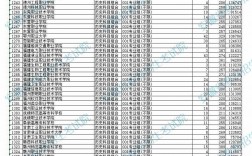 2024安徽高考分數線(一本線2024錄取分數線)