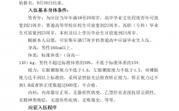 中外辦學的大學生什么時候可以當兵呢(什么學校可以直接當兵)