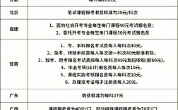 自考在哪報名費要多少錢