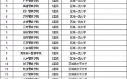 中國傳媒大學是幾本