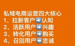 什么是電商運營