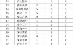 2024年廣東省高考排名對(duì)應(yīng)學(xué)校