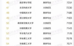 會計專業(yè)屬于哪個大類