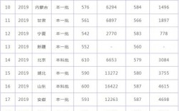 華北電力保定分?jǐn)?shù)線(華北電力大學(xué)(保定))