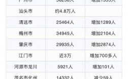 廣東高考人數(高考最難的三個省份)