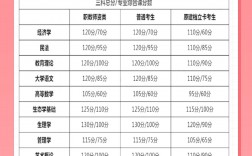 專升本志愿可以報(bào)幾個(gè)