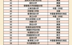 蒙特雷科技大學相當于國內哪個大學？世界排名多少？