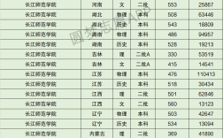 2024年長江師范學院排名