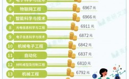 化學(xué)最賺錢的專業(yè)