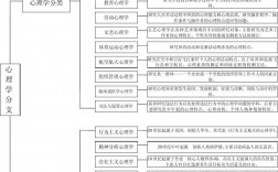 心理學(xué)有哪些專業(yè)分類？好找工作嗎？