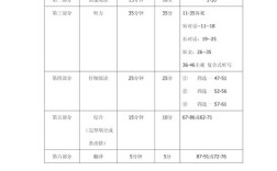 六級考試時間分布