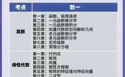 數(shù)一和數(shù)二的區(qū)別