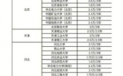 專碩學費為什么比學碩貴